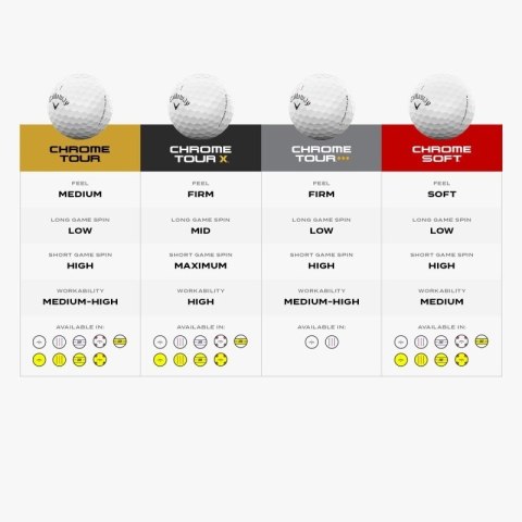 Callaway, piłki golfowe CHROME SOFT 2026, kolor biały, TripleTrack, 12 szt.