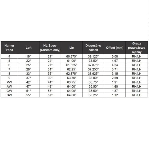 Callaway, zestaw kijów ironów do golfa Quantum Max, 5-PW, stalowe szafty regular (6 szt)